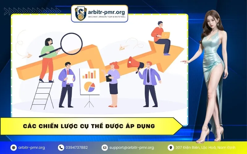 Các chiến lược cụ thể được áp dụng